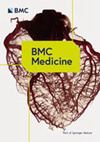 BMC Medicine杂志封面